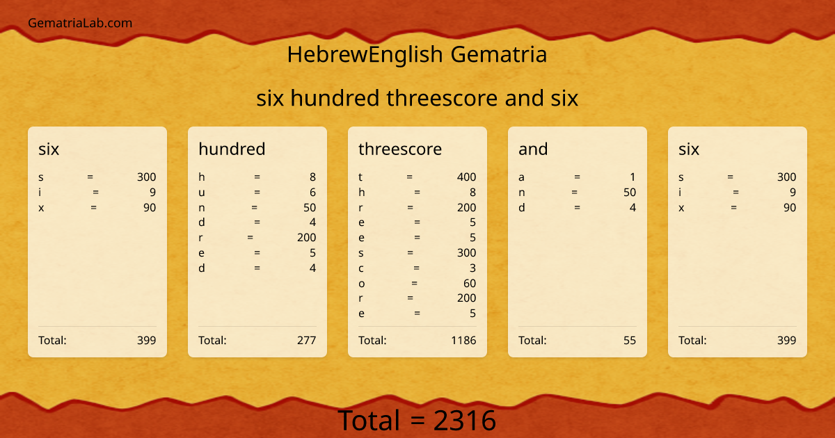 six hundred threescore and six in hebrewEnglish Gematria